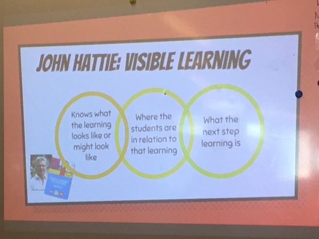Visible learning